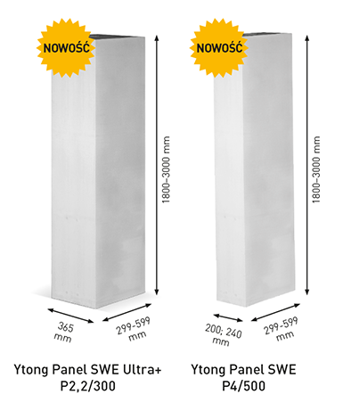 Najszybsza budowa ścian konstrukcyjnych